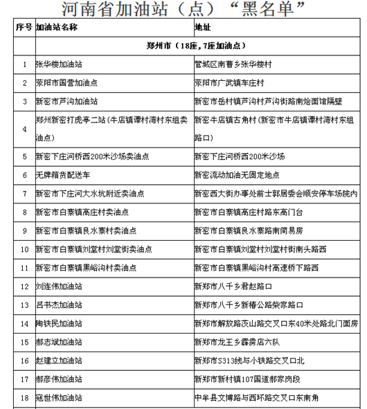 河南省商务厅公布1393个加油站(点)黑名单
