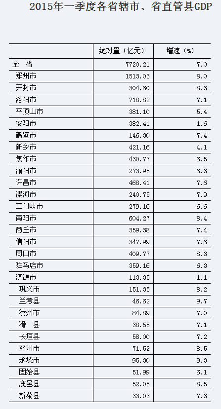 兰考县全国gdp_原来河南最穷的县,与秦始皇和清代末帝溥仪有关,脱贫也最早(2)