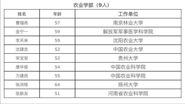 中国工程院2015年院士增选结果揭晓 河南2人