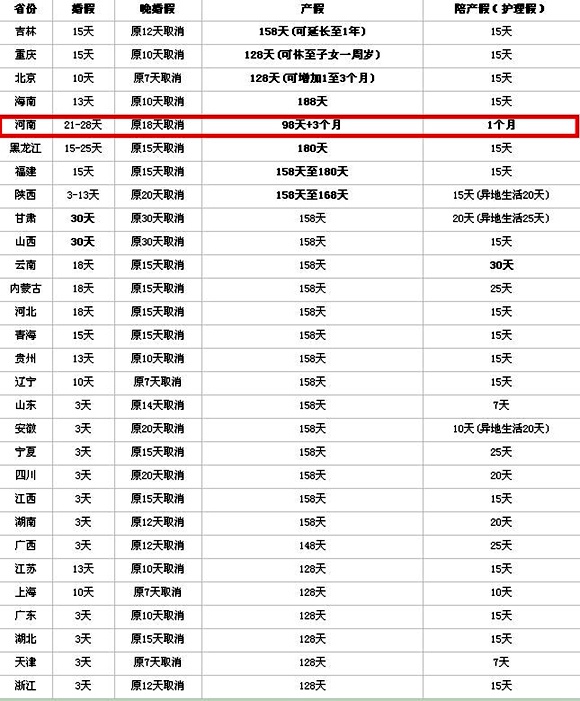 河南省人口计划网_河南省人口密度图(3)