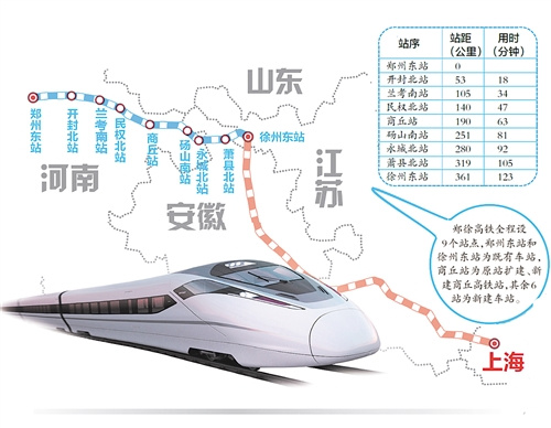 郑徐高铁10日正式开通运营　郑州至上海低至447元