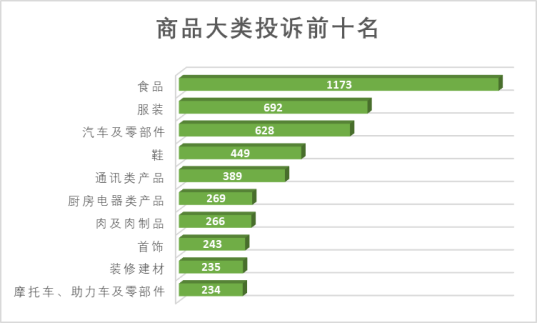 河南消协2020年受理投诉1.7万余件 网购投诉问题多