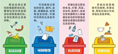 河南省确定生活垃圾分类标准，管理办法3月1日起施行 不符合标准的分类垃圾箱将改换