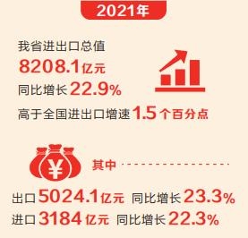 连续十年稳居中部第一 河南进出口总值突破8000亿元（稳健前行开新局 数读河南）