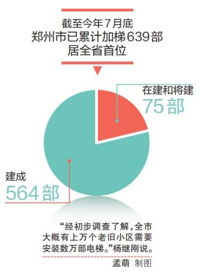 新政来了 加梯业主必须有本单元合法权属证明