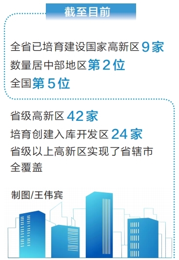 河南省高新区主引擎作用日益凸显