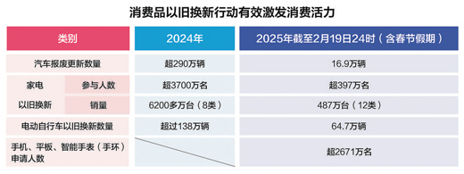 加力扩围政策满月