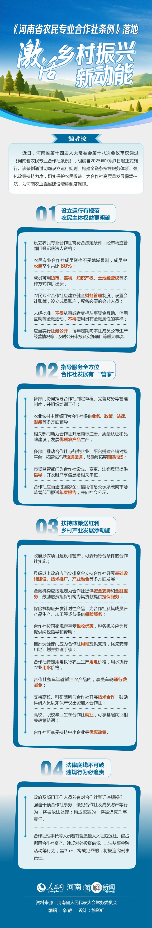 《河南省農(nóng)民專業(yè)合作社條例》落地 為農(nóng)業(yè)強省建設(shè)添制度保障