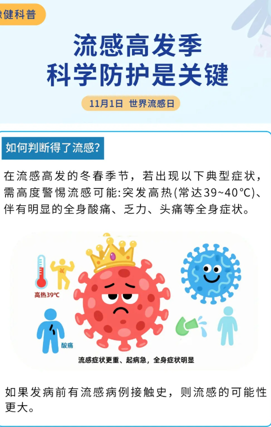 流感高發季 科學防護是關鍵