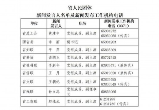 河南失踪人口名单_王者荣耀 亚运会名单确定 KPL失踪人口都在这