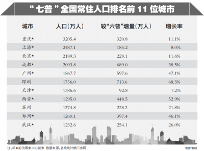詹姓人口数量_中国人口2021总人数口是多少2021年中国人口统计数据