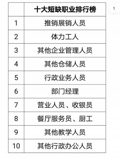 郑州餐饮公司排行榜_胡辣汤不是去年郑州热搜餐饮品排行榜首位,前三位是它们!