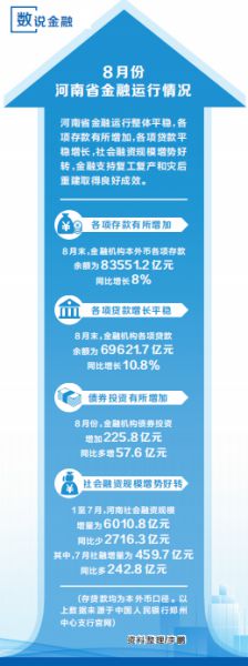 河南省上市公司“中考”成绩放榜 半年赚了三百七十亿元
