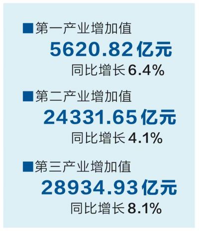 增长gdp_2021年晋城GDP最新情况