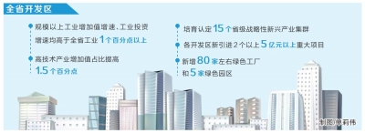 2022年河南省开发区发展目标定了 新增2个营业收入超千亿元、5个超500亿元的开发区
