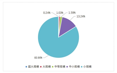 河南省“三个一批”项目实施情况调研报告