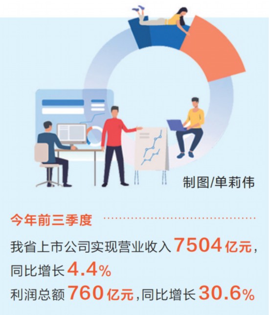 前10个月豫股现金分红金额创新高